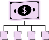 Transaction categorization