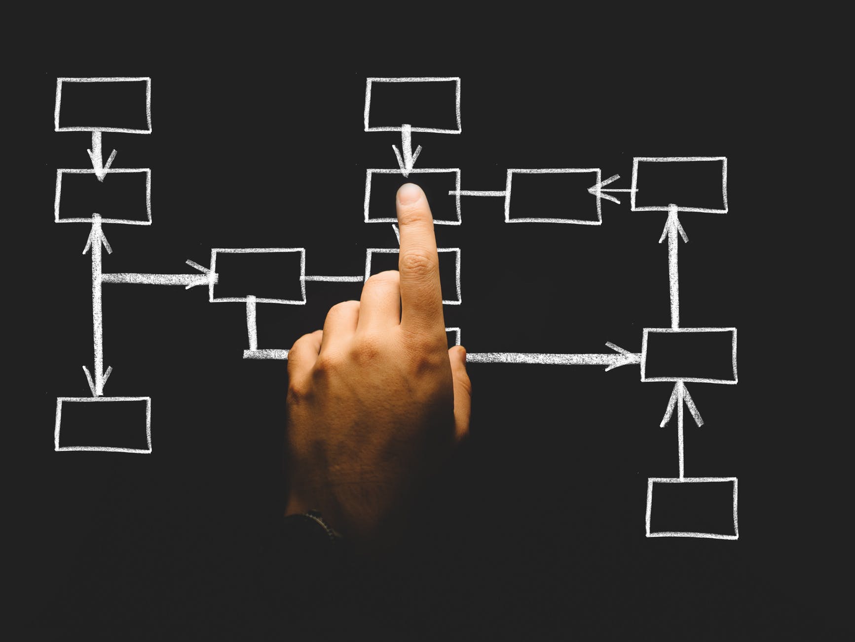 Advanced Tax Strategies at Different Business Stages for High Income Earners